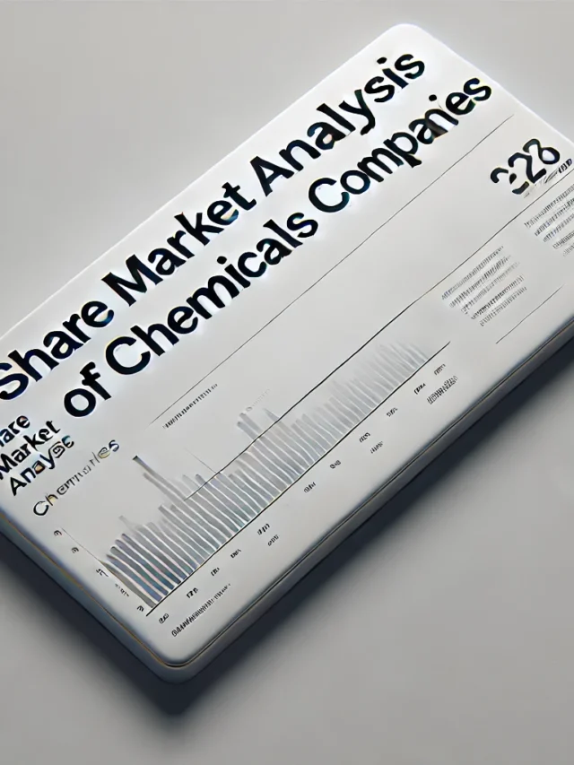 Share Market Analysis