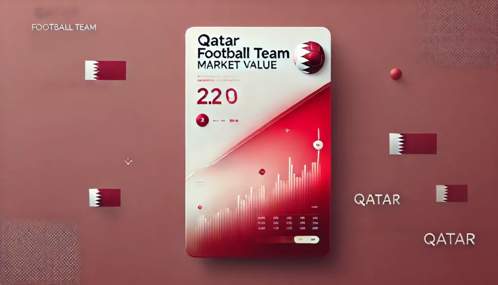 Qatar Football Team Market Value